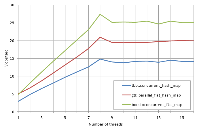 Parallel%20workload.xlsx.5M%2C%200.01